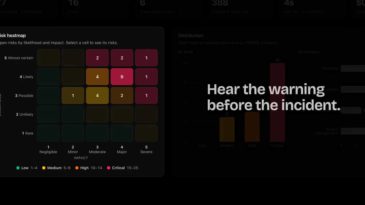 The risk heatmap